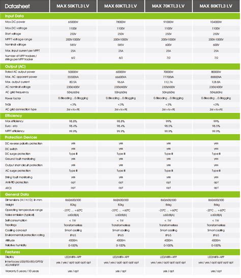 growatt 80kw inverter datasheet pdf.